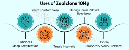 Understanding Zopiclone in the UK: A Safe Dosage and Responsible Use Awareness Guide