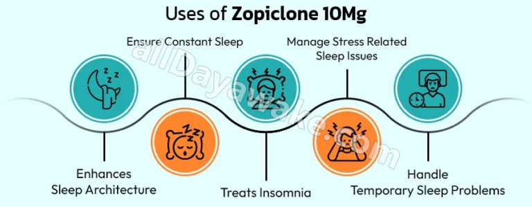 Understanding Zopiclone in the UK: A Safe Dosage and Responsible Use Awareness Guide